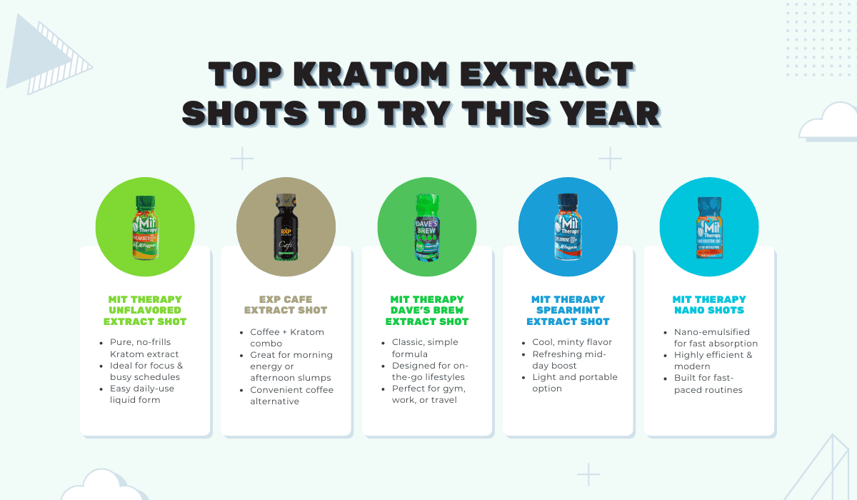 top 5 kratom shots top 5 kratom shots