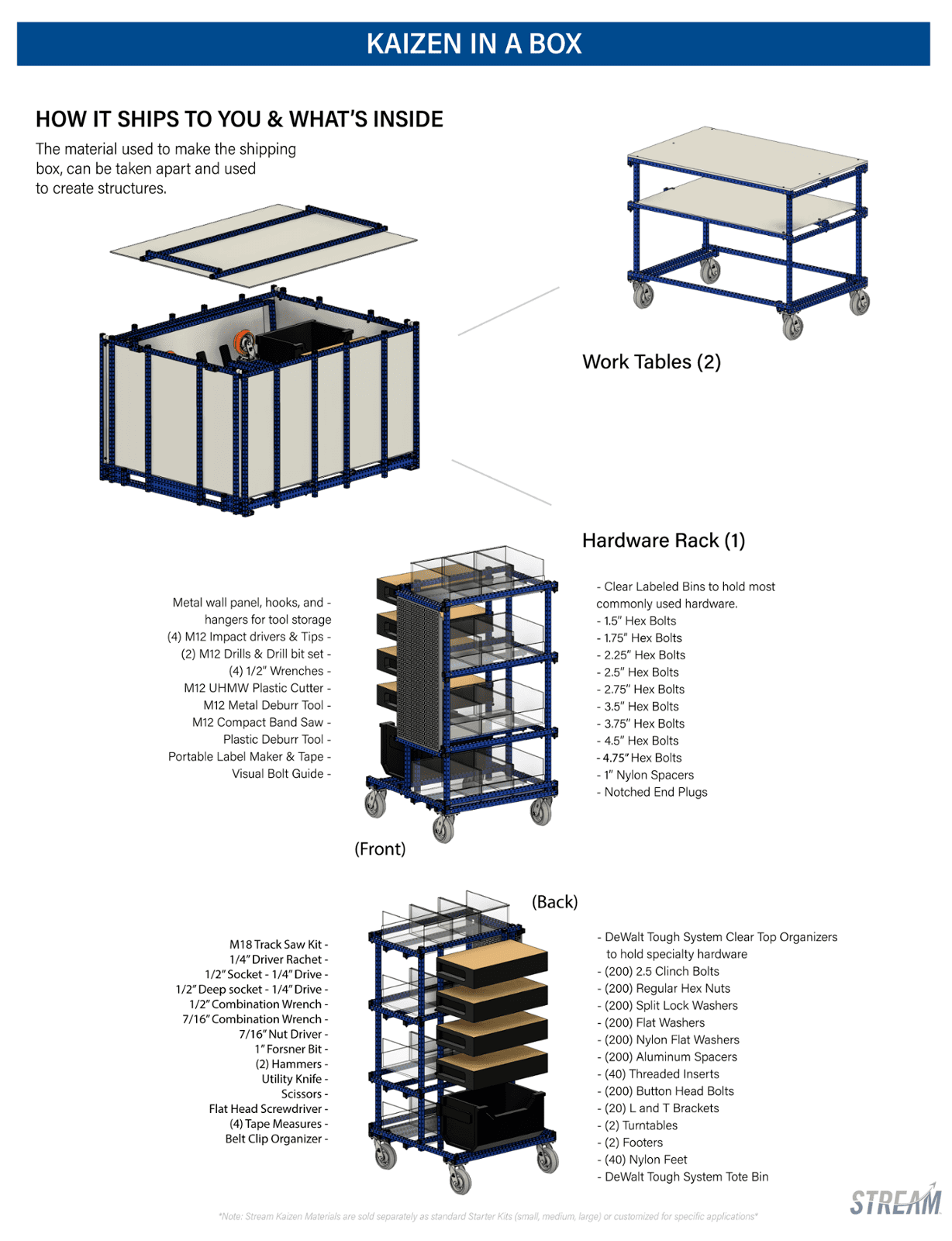 Kaizen in a Box diagram breakdown. Detailed list of tools and material