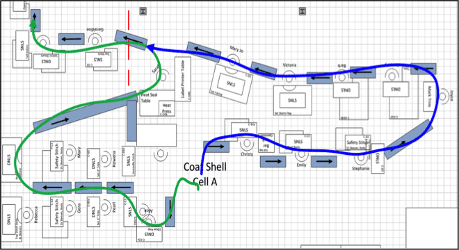 Spaghetti Diagram of Manufacturing Facility After Process Improvements were made. Wasted Time and movement.  Spaghetti Diagram of Manufacturing Facility After Process Improvements were made. Wasted Time and movement.