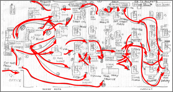 Spaghetti Diagram of Manufacturing Facility Before Process Improvements were made. Wasted Time and movement.  Spaghetti Diagram of Manufacturing Facility Before Process Improvements were made. Wasted Time and movement.