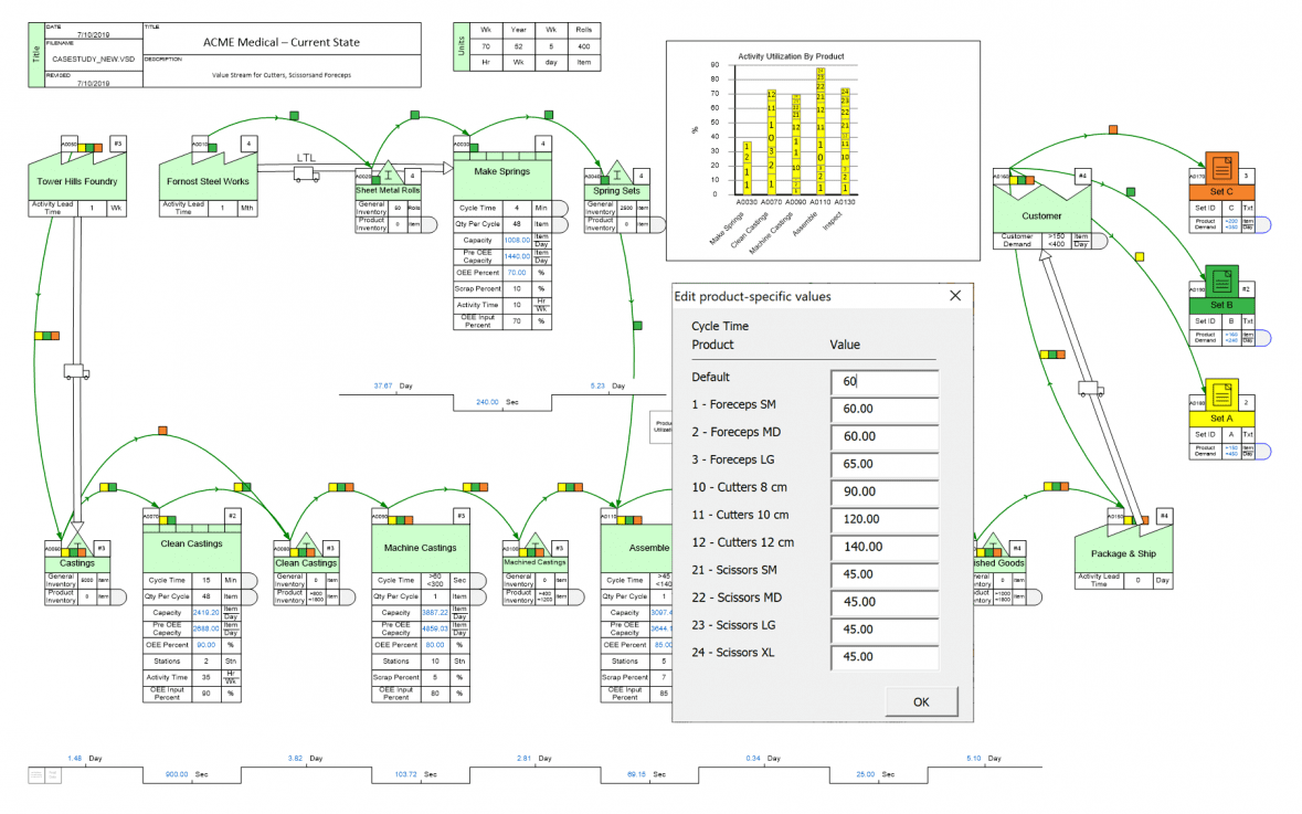 Lean Manufacturing Value Stream Mapping Plant layout.  Lean Manufacturing Value Stream Mapping Plant layout.