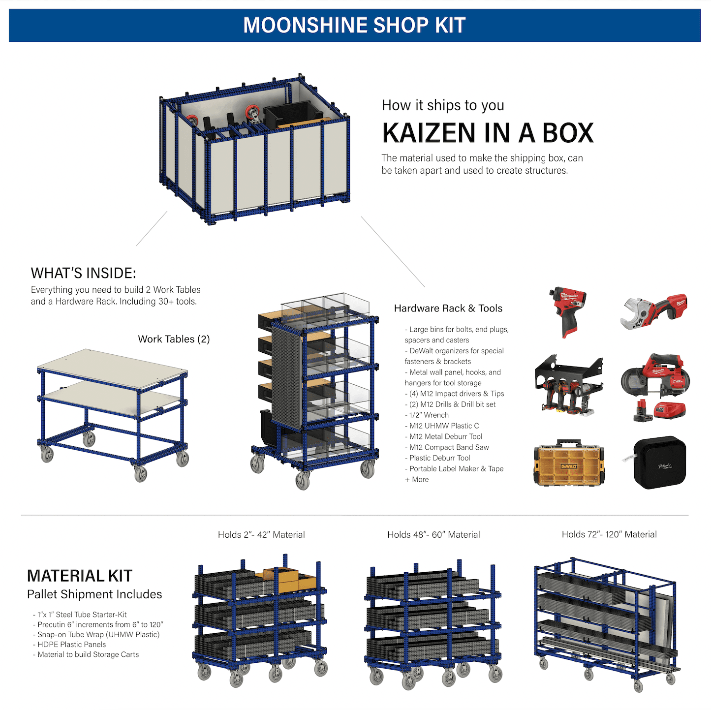 Moonshine Shop Kit and Kaizen in a Box breakdown diagram. Comes with two work station tables and one hardware rack with all the tools included. Pallet of Material included at the bottom.