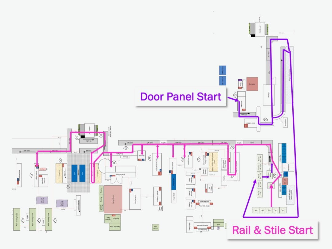 Spaghetti Diagram of Manufacturing Facility After Process Improvements were made. Wasted Time and movement.  Spaghetti Diagram of Manufacturing Facility After Process Improvements were made. Wasted Time and movement.