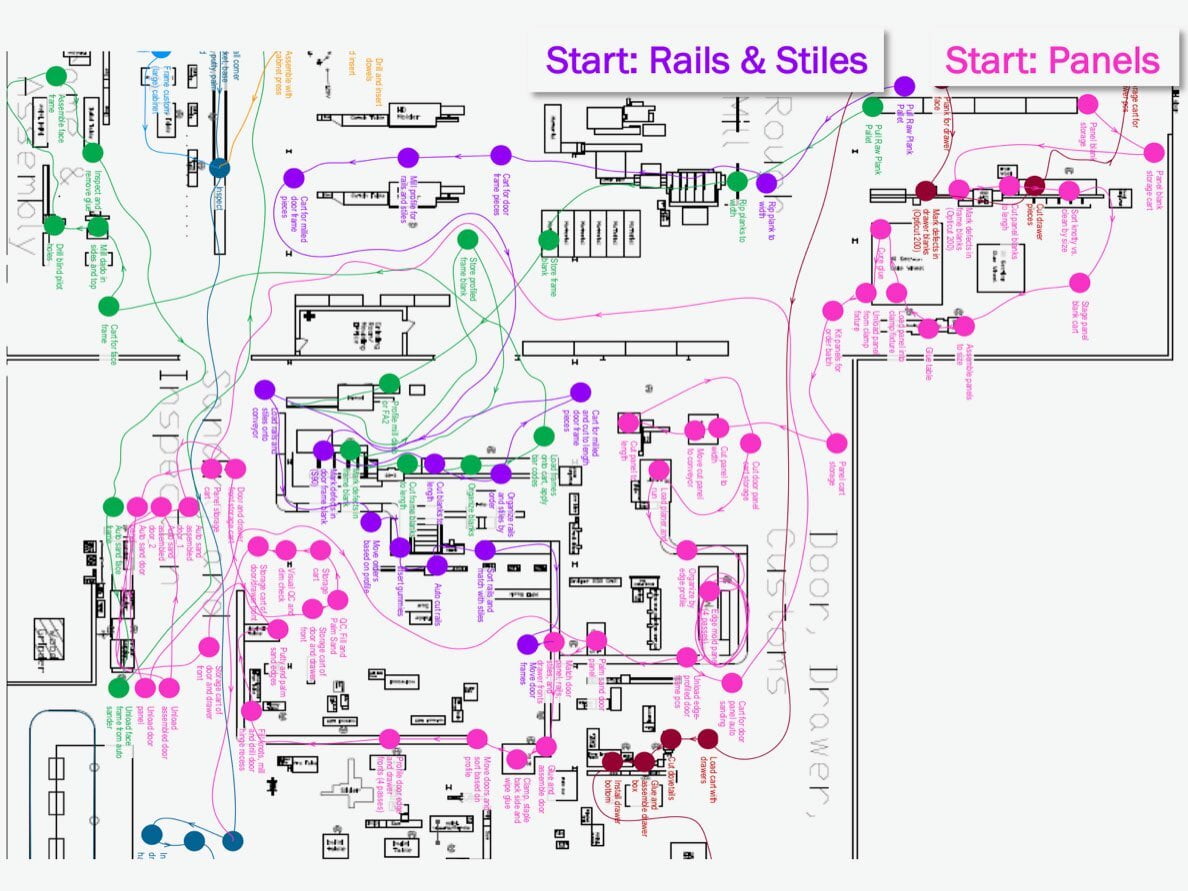 Spaghetti Diagram of Manufacturing Facility Before Process Improvements were made. Wasted Time and movement.  Spaghetti Diagram of Manufacturing Facility Before Process Improvements were made. Wasted Time and movement.