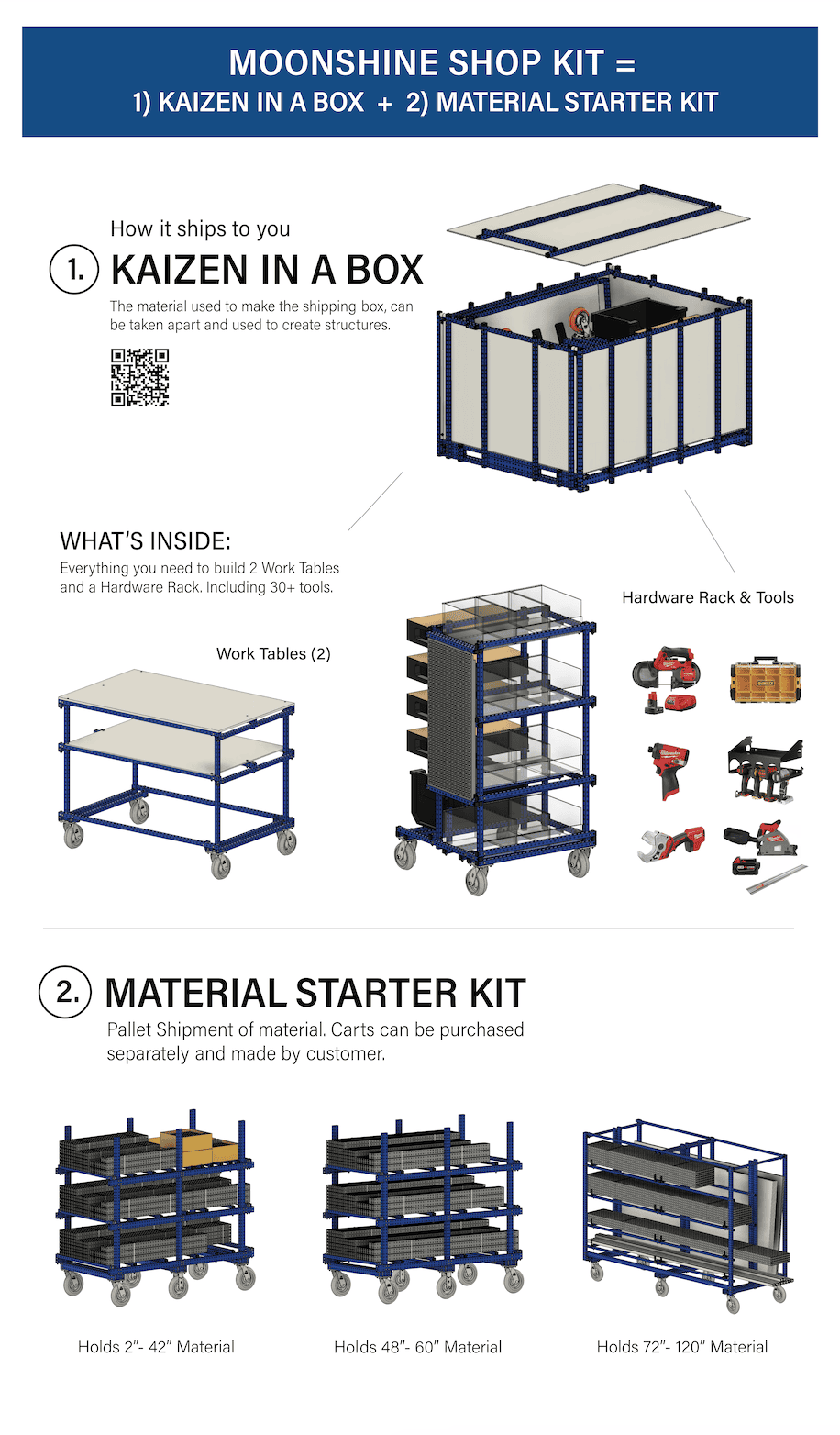 Moonshine Shop Kit and Kaizen in a Box diagram. Shows two workstation tables and hardware rack used for Kaizen events
