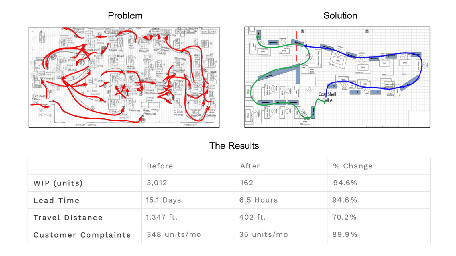 Spaghetti Diagram of Lean Manufacturing