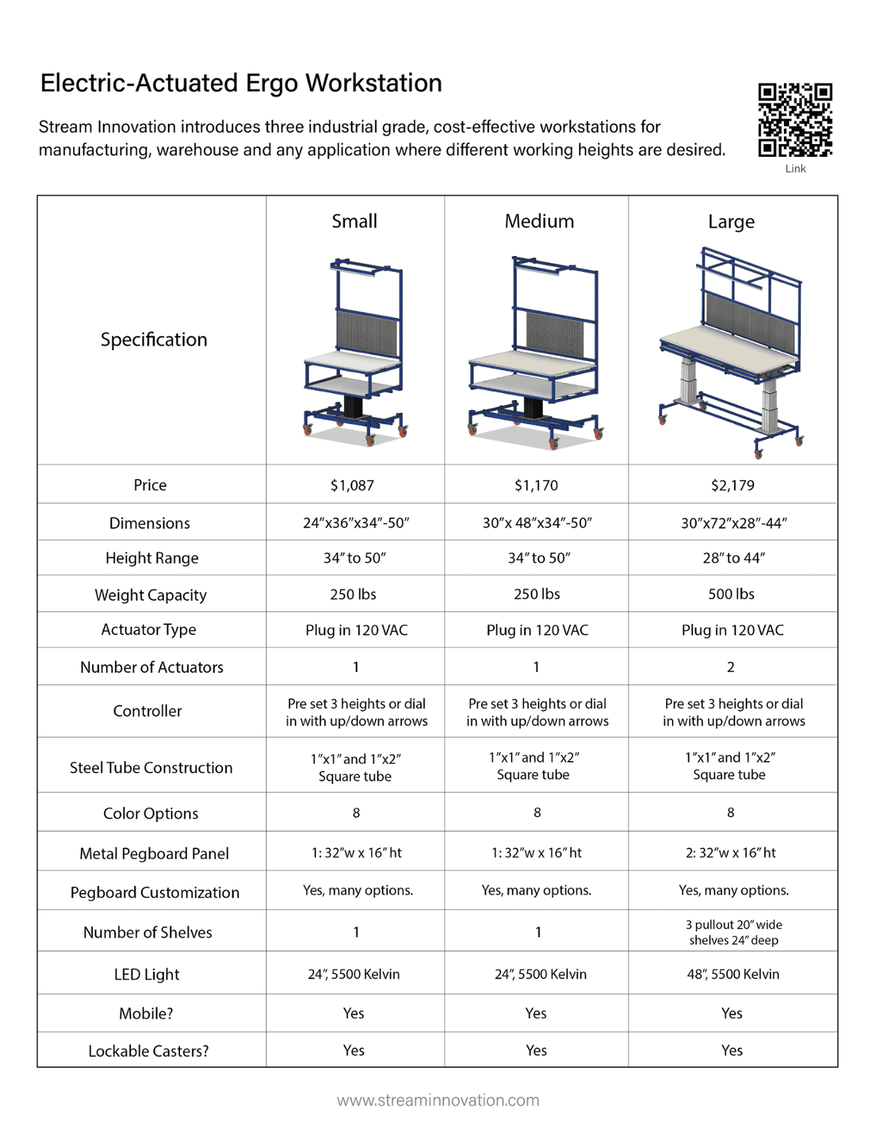 Kaizen in a Box diagram breakdown. Detailed list of tools and material
