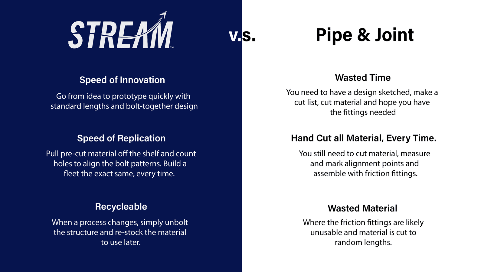 Creform and Flexpipe comparison