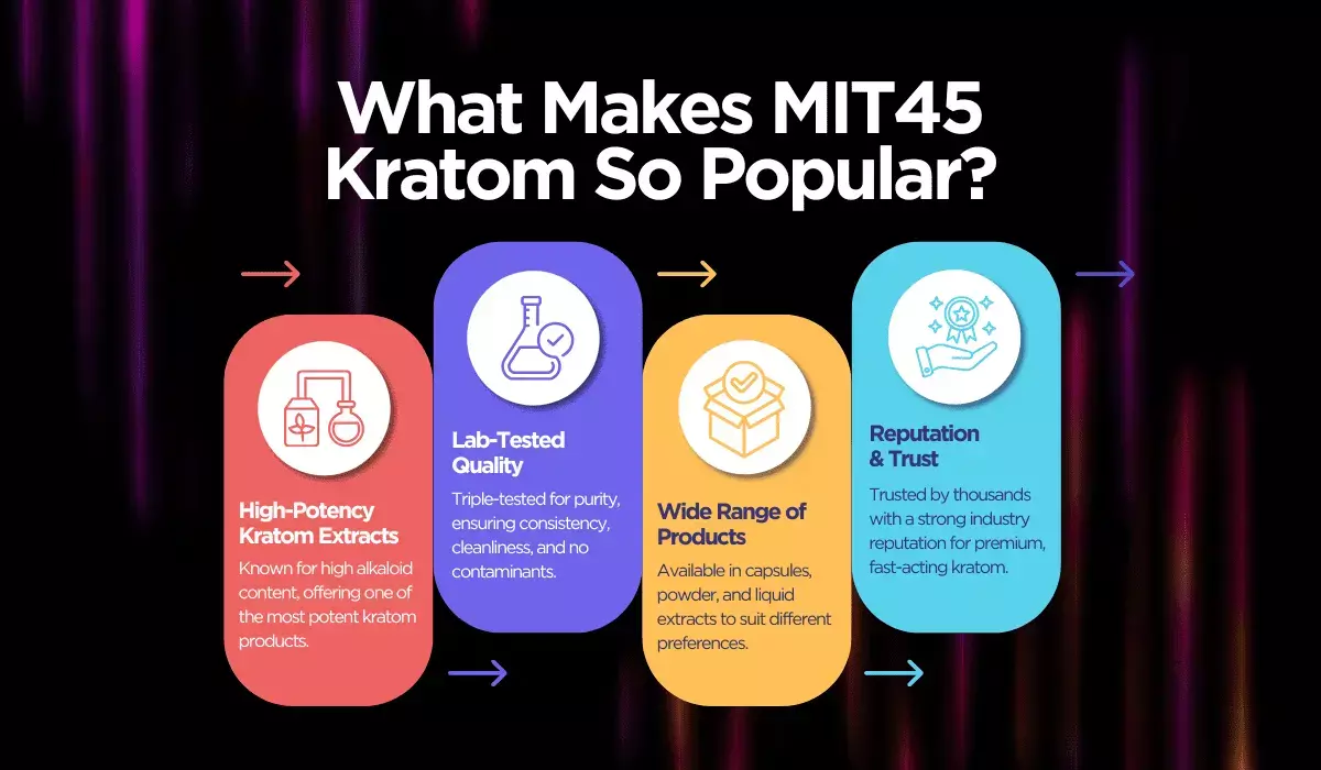 what makes mit45 kratom so popular what makes mit45 kratom so popular