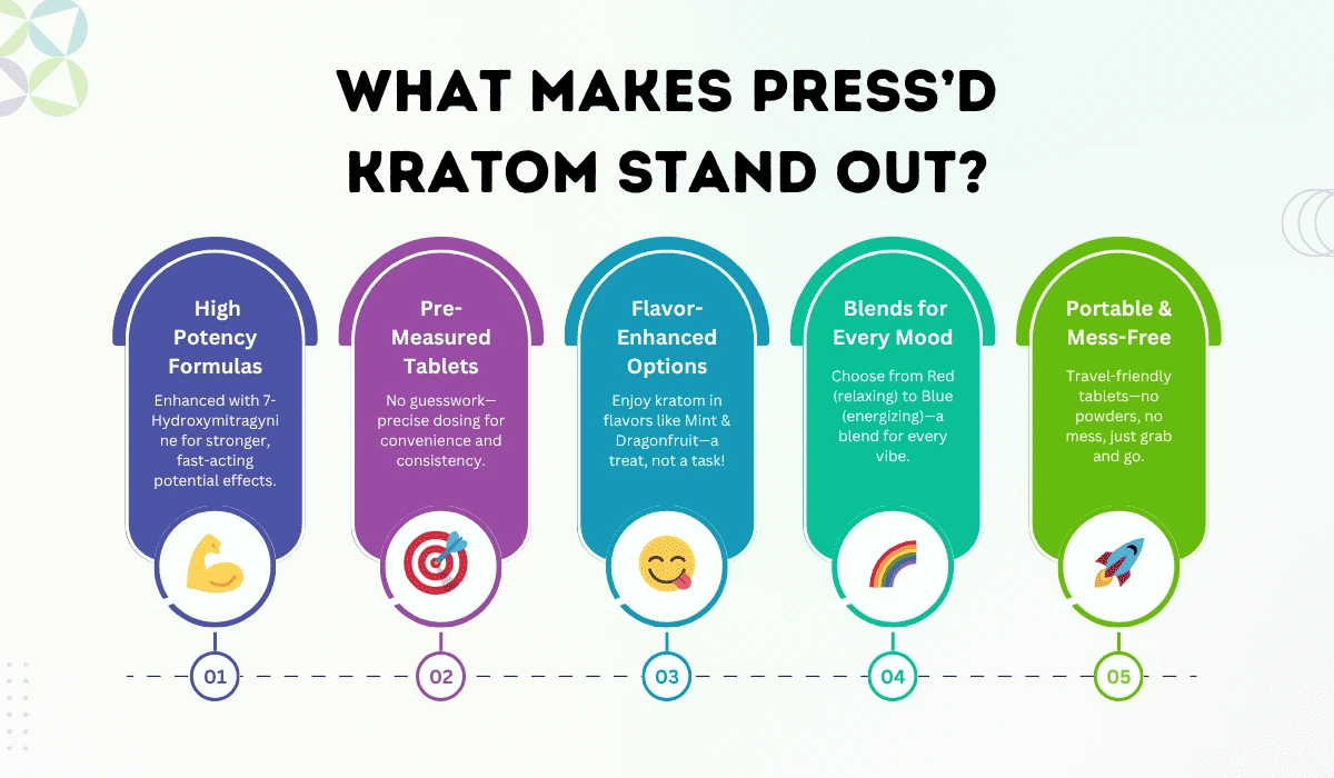 what makes press'd kratom stand out what makes press'd kratom stand out