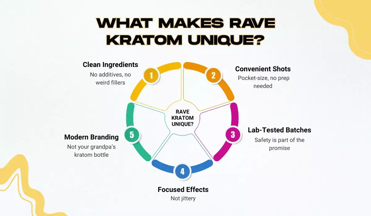 what makes rave kratom unique what makes rave kratom unique