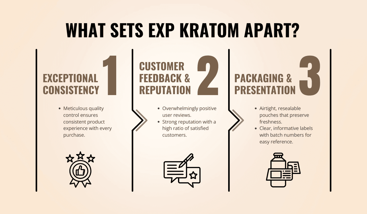 what sets exp kratom apart what sets exp kratom apart