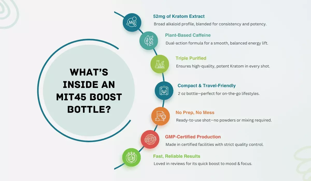 what's inside a mit45 boost bottle what's inside a mit45 boost bottle