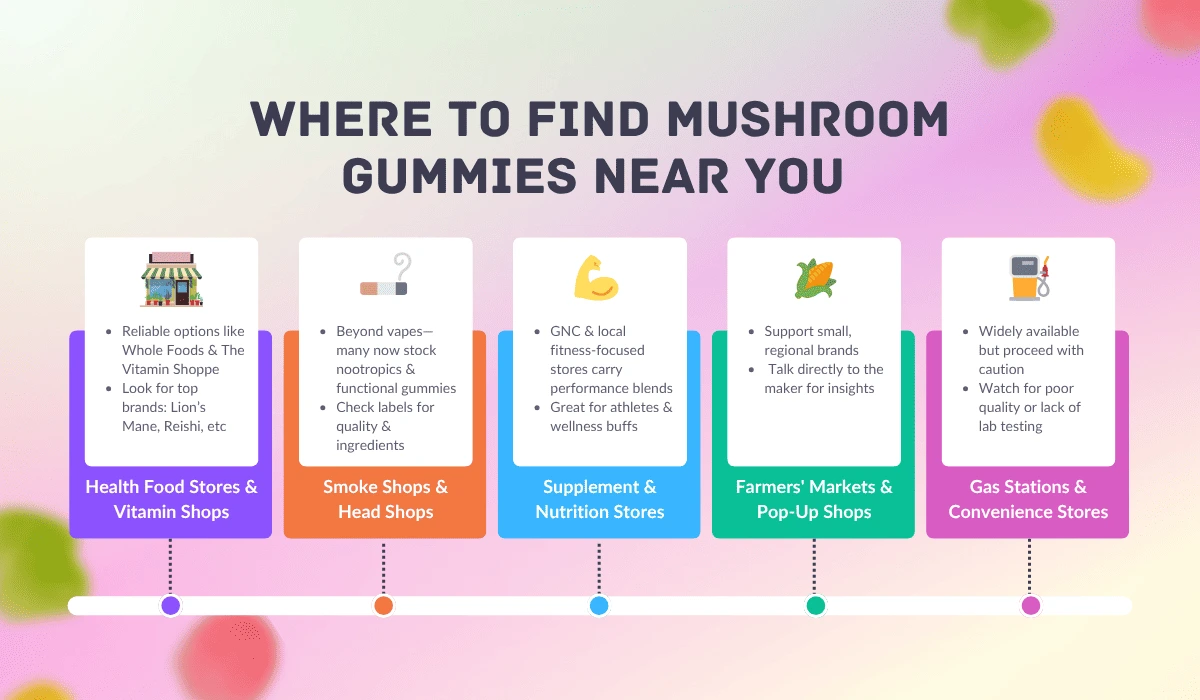 where to find mushroom gummies