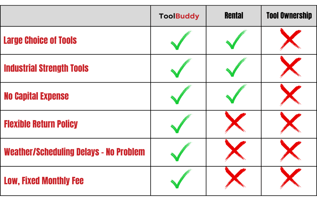 Get everything you need with ToolBuddy! Have a variety of tools and your fingertips.