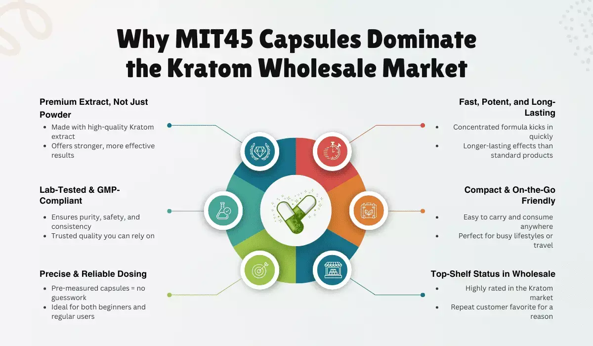 why mit45 capsules