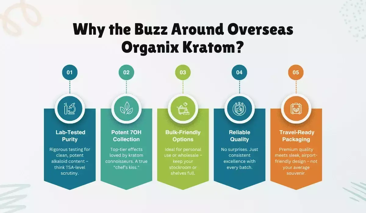 What’s The Hype Around Overseas Organix Kratom What’s The Hype Around Overseas Organix Kratom