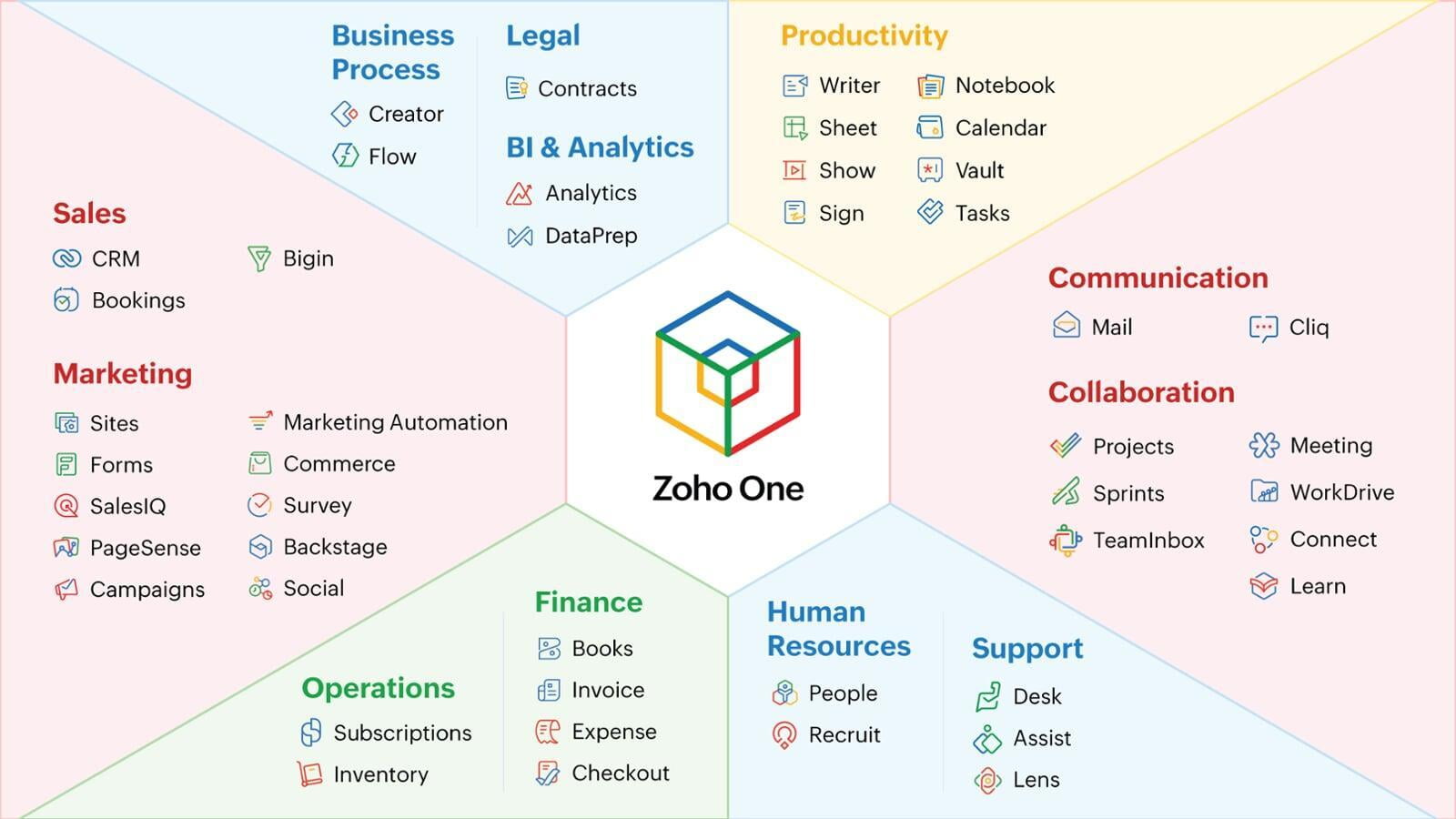 Zoho One Application Suite Zoho One Application Suite