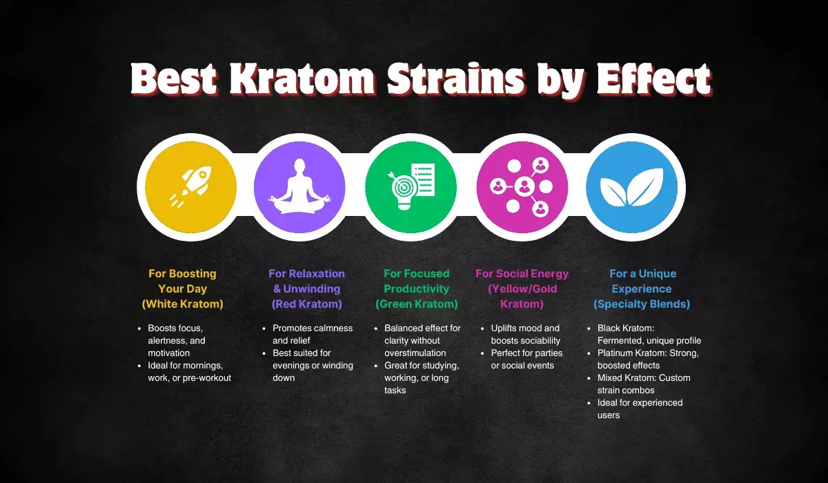 best kratom strains by effect best kratom strains by effect