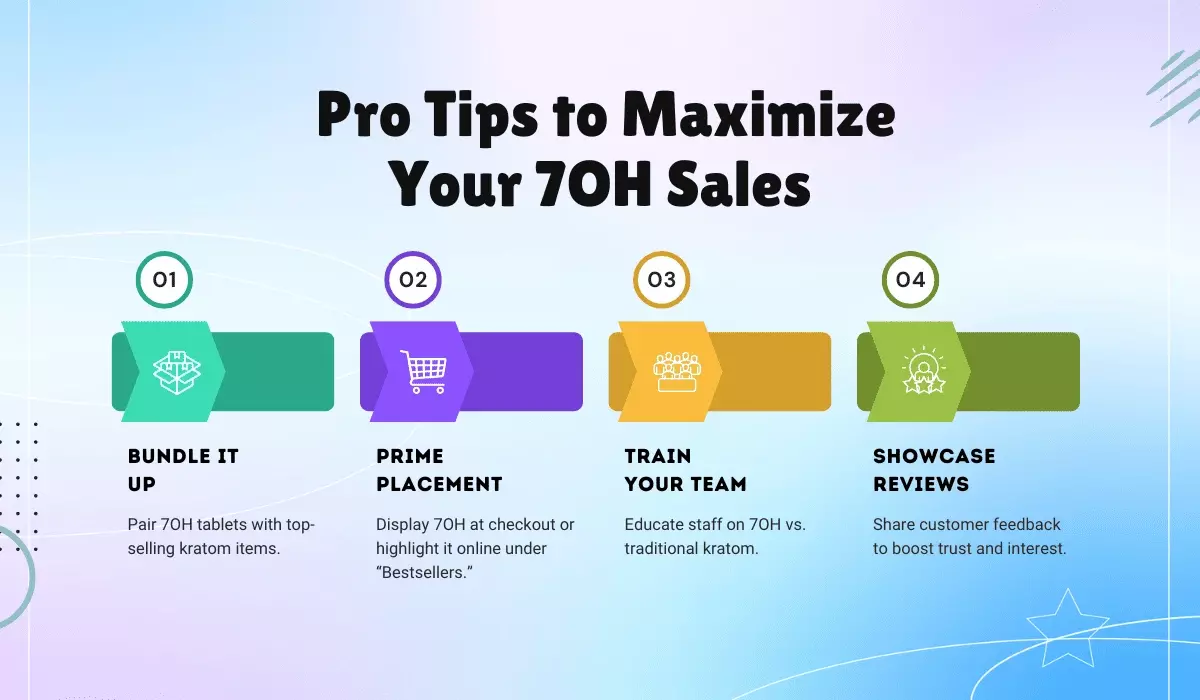 why buying 7oh products