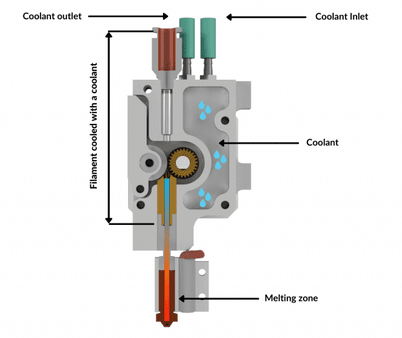 Omni3D Factory 2.0 Net Filament Cooling System Omni3D Factory 2.0 Net Filament Cooling System