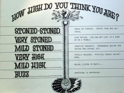 How High Chart From G.R.A.S.S.