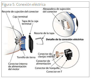 Diagrama de conexión eléctrica