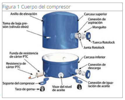 Cuerpo del compresor de refrigeración o aire acondicionado, estructura principal que alberga los componentes internos como el motor,