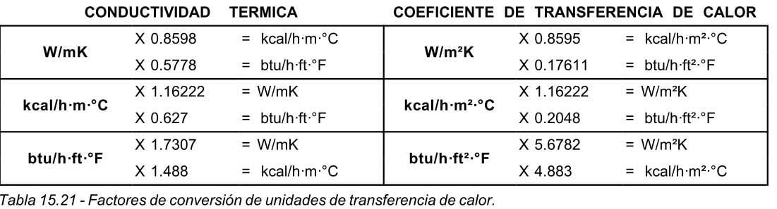 Tabla que presenta los factores de conversión de unidades de transferencia de calor Tabla que presenta los factores de conversión de unidades de transferencia de calor