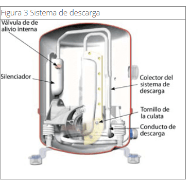 . La imagen muestra los componentes clave del proceso de descarga, asegurando la correcta expulsión del gas comprimido para su posterior enfriamiento y condensación en el sistema de refrigeración