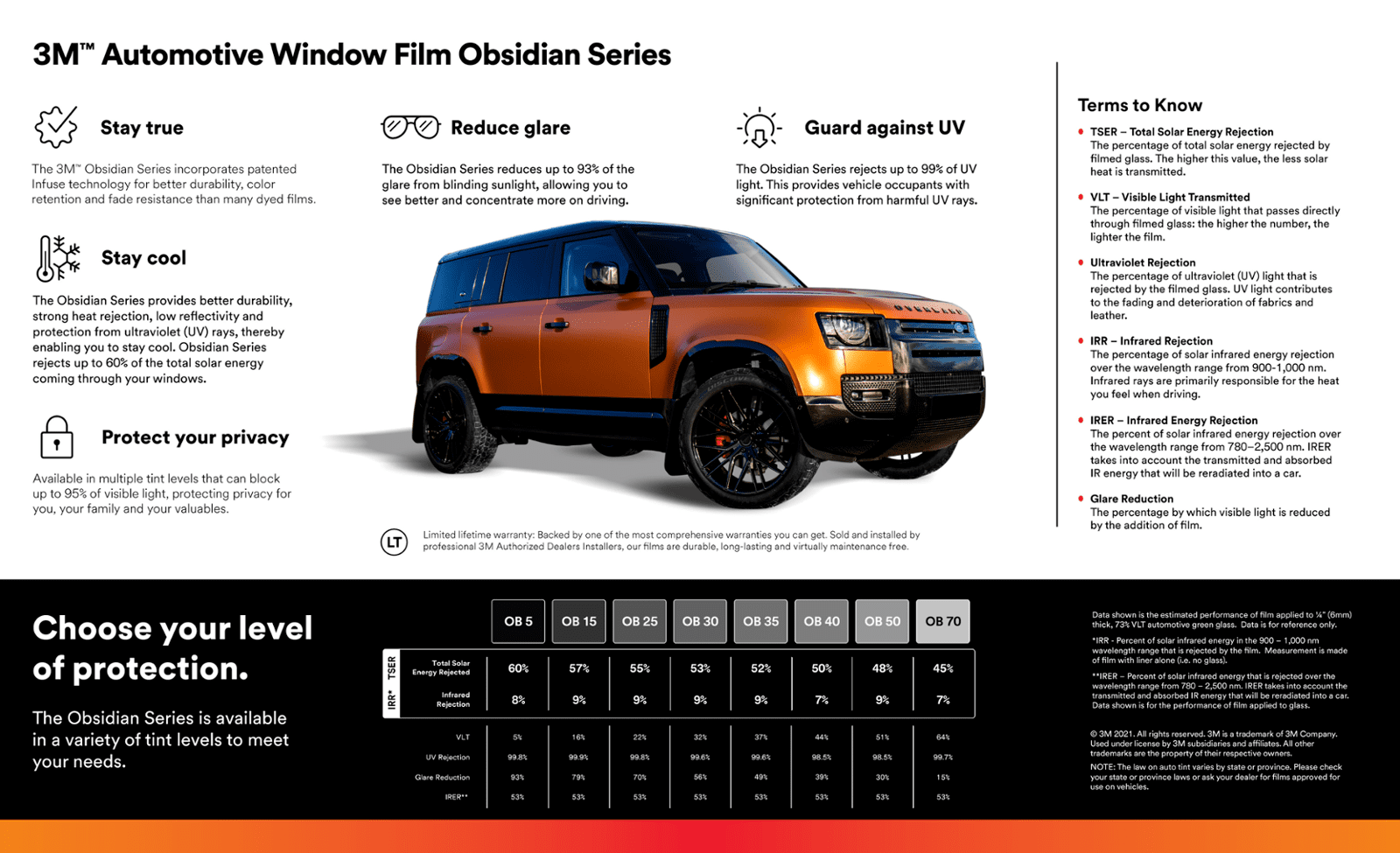 3M Obsidian Series Window Film 2