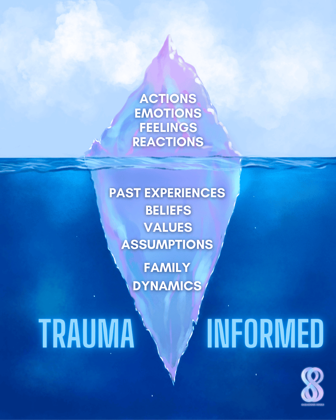 The Heart of Sagacious Souls The Heart of Sagacious Souls