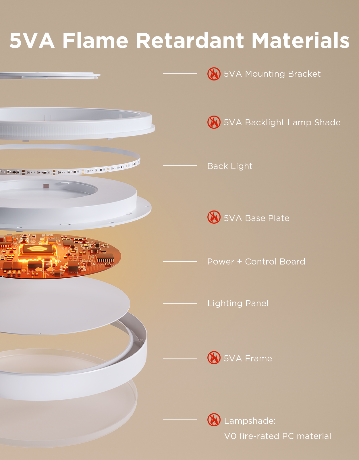 Govee 15inch RGBICWW + RGBICWW Round Smart Ceiling Light