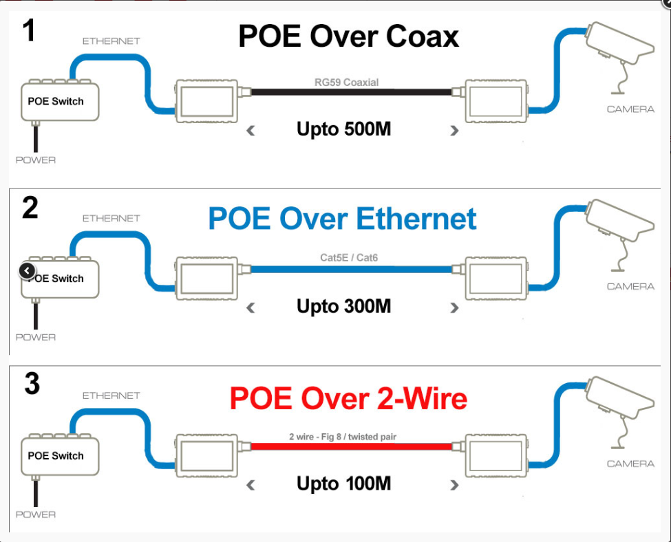 POE-C2W-IPC