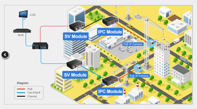 POE-C2W-IPC