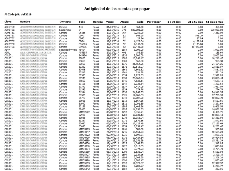 Antigüedad De Saldos Proveedor Cxp Antigüedad De Saldos Proveedor Cxp