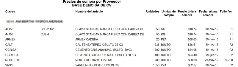 Precios Ultima Compra Por Proveedor Precios Ultima Compra Por Proveedor