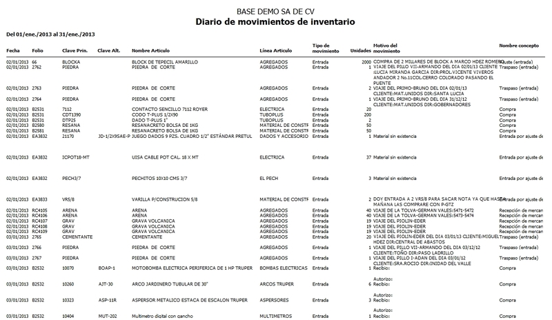 Diario De Movimientos De Inventario Detallado Diario De Movimientos De Inventario Detallado