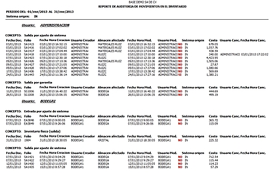 Auditoría De Movimientos De Inventario