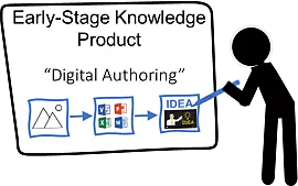 Digital Product Recreation