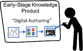 Digital Product Recreation