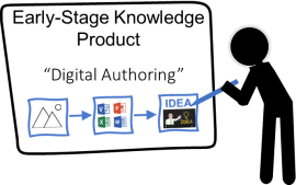 Digital Product Recreation