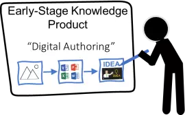 Digital Product Recreation