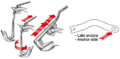 Twist chain/anchor connection 6/8 mm