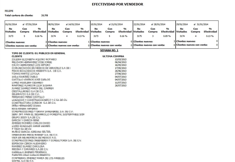 Efectividad X Ruta Vendedor Efectividad X Ruta Vendedor