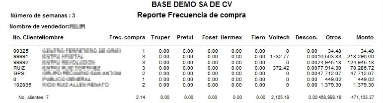 Frecuencia De Compra Frecuencia De Compra