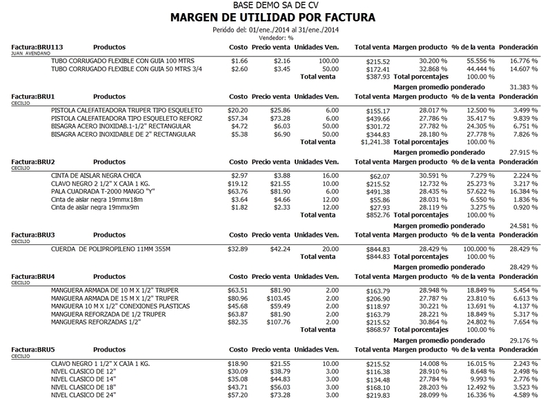 Margen De Utilidad Por Factura Ventas Ponderado