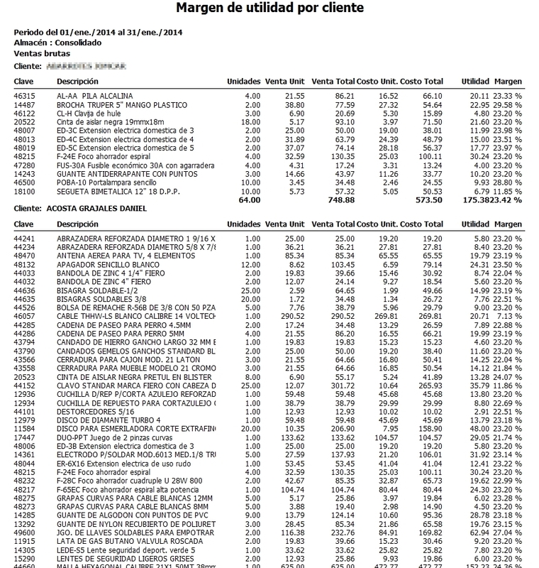 Margen De Utilidad X Cliente Ve Margen De Utilidad X Cliente Ve