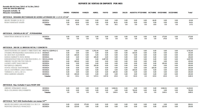 Ventas Por Artículo 12 Meses Desgl Clientes - Almacenes Ventas Por Artículo 12 Meses Desgl Clientes - Almacenes