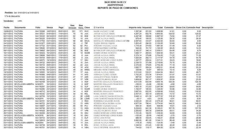 Comisiones De Ventas Por Vendedor Comisiones De Ventas Por Vendedor